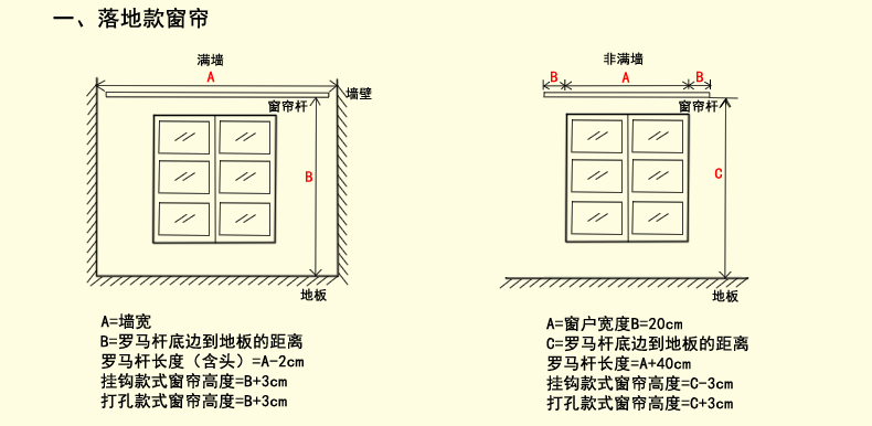 羅馬簾的測量方法