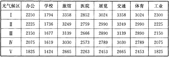 表1 各類建筑全部利用天然光時數t