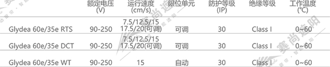 電動開合簾電機選擇    僅供參考