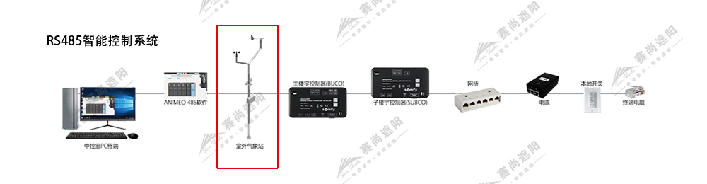 RS485控制系統 RS485控制系統